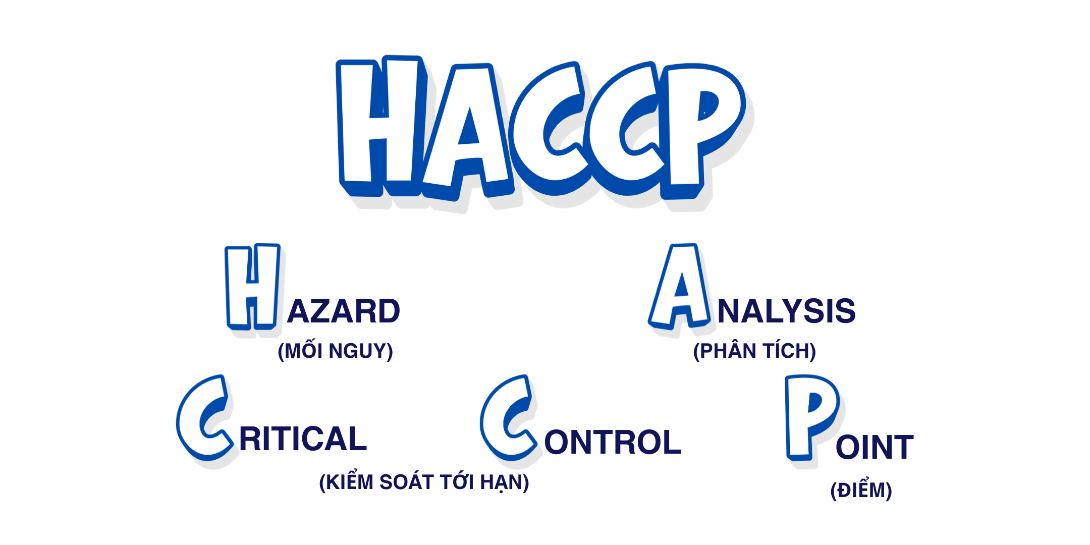 Haccp là gì?